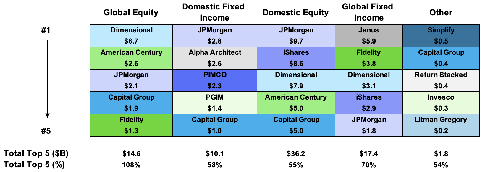 h1 2024 Cash Flow Leaders by Asset Class