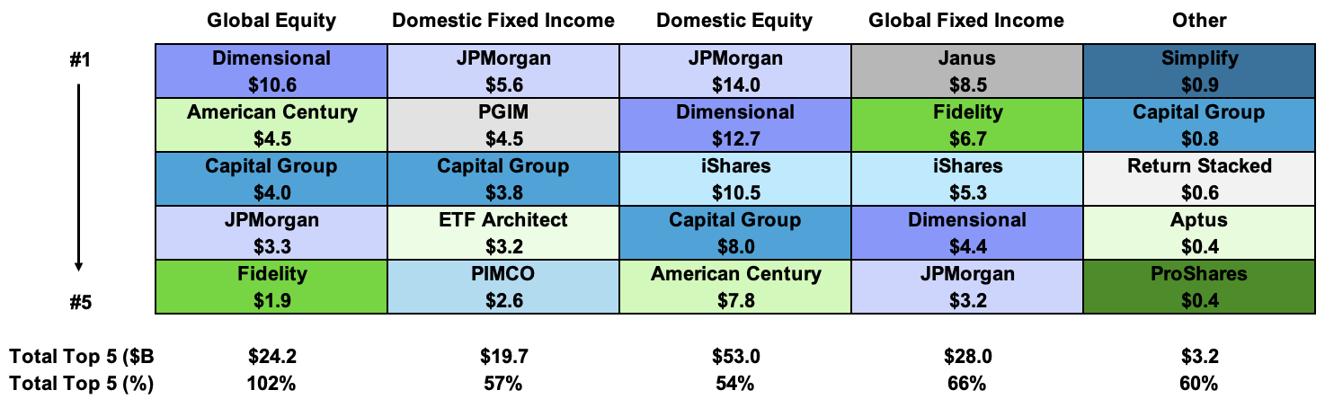 Q3 2024 Cash Flow Leaders by Asset Class